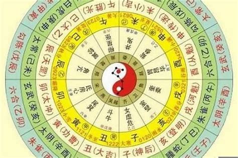 測八字五行|生辰八字五行排盤，免費八字算命網，生辰八字算命姻緣，免費八。